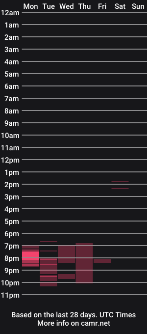 cam show schedule of hungwank95