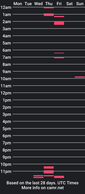 cam show schedule of hungxld