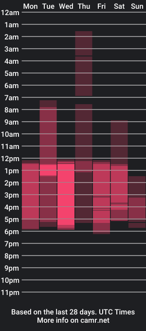 cam show schedule of hunk_ryan