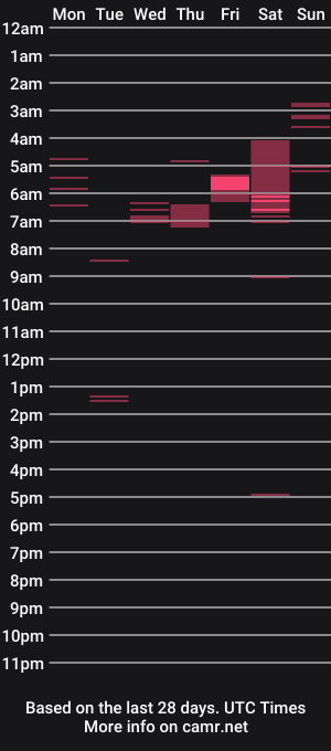 cam show schedule of hunkmasclefad458