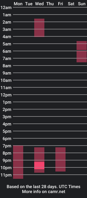 cam show schedule of hunktuah