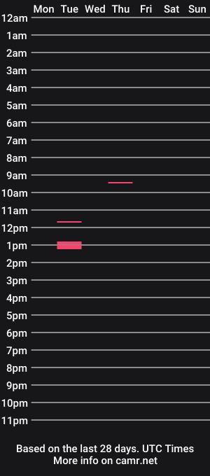 cam show schedule of hunkybatestud