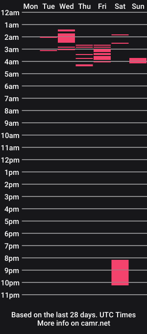 cam show schedule of hunkyneighbor