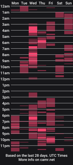 cam show schedule of hunkyzeus