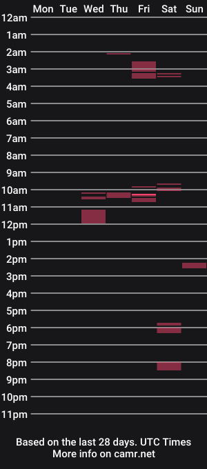 cam show schedule of hunter301775