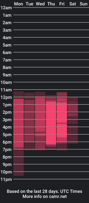 cam show schedule of hunter_ath_