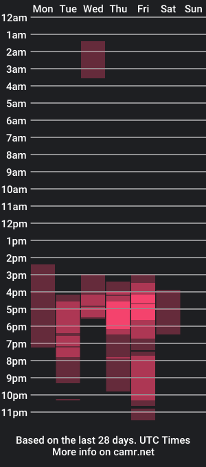 cam show schedule of hunter_cash