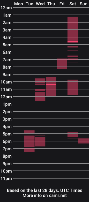 cam show schedule of hunterbridges