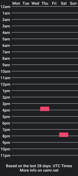 cam show schedule of huntersolves