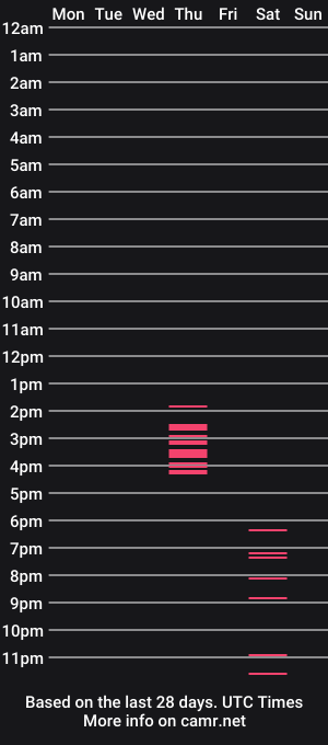 cam show schedule of hunterthesub_