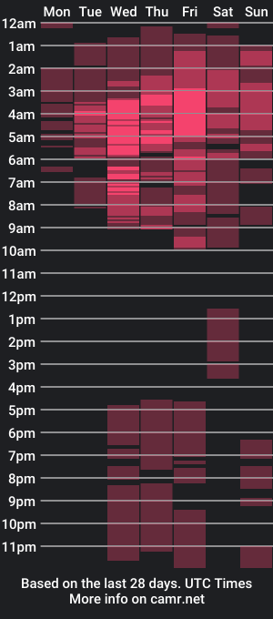 cam show schedule of hunterxhuntress