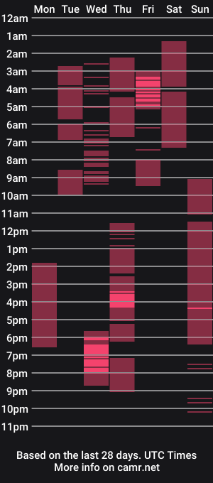 cam show schedule of huntressx