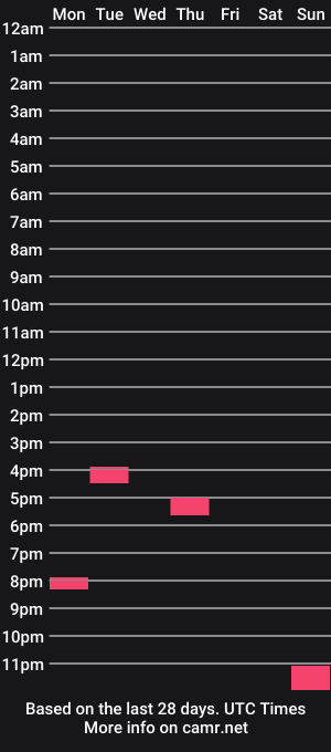 cam show schedule of hunyybunz