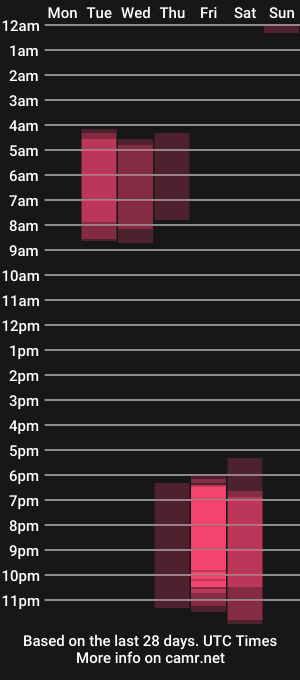 cam show schedule of hurleypurley