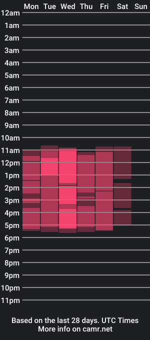 cam show schedule of hurrem_sousa