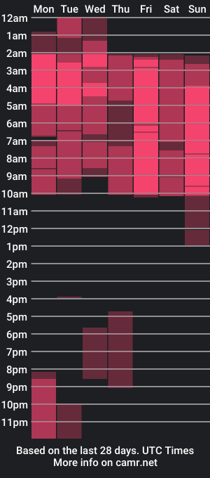 cam show schedule of hurricane__katrina