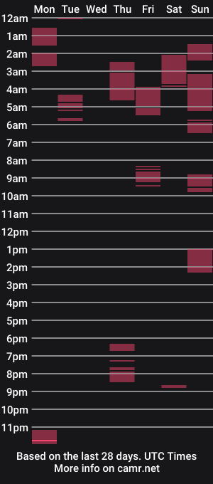 cam show schedule of hurricanekorina