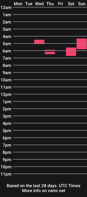 cam show schedule of hurtkney