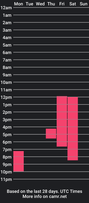 cam show schedule of husanmova