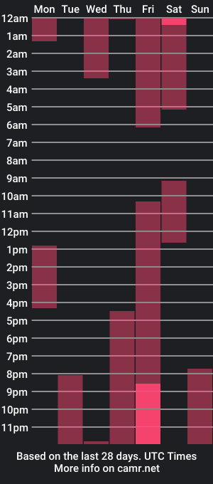 cam show schedule of husk_ryan