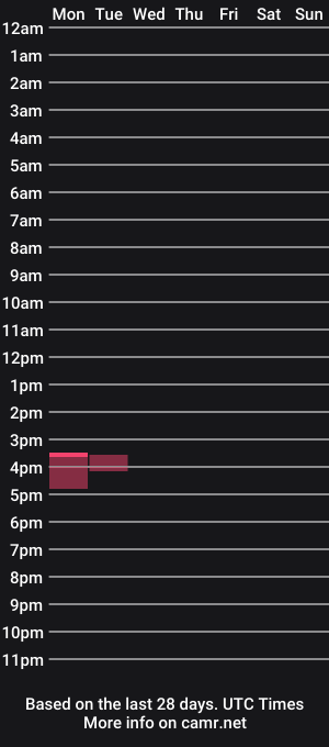 cam show schedule of huskyflake05