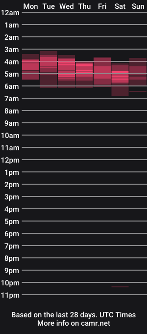 cam show schedule of huskyguy