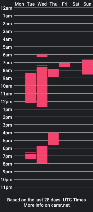 cam show schedule of hustleeerr