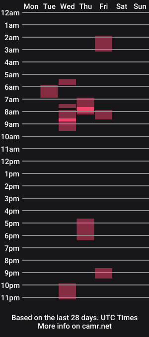 cam show schedule of hustlinpeach