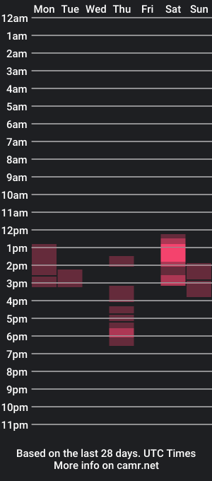 cam show schedule of hutch_2014