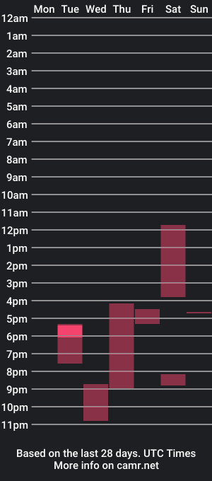 cam show schedule of huzzle_duzzle