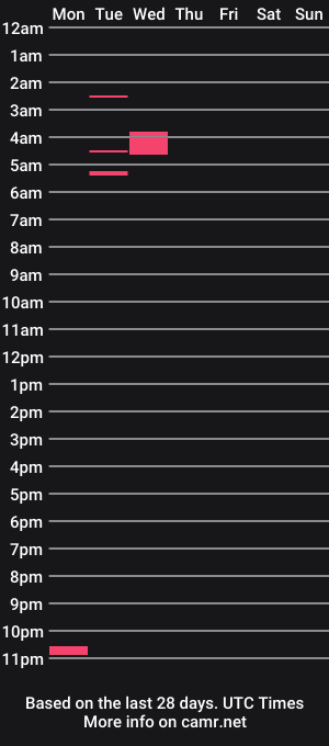 cam show schedule of hvincebb60