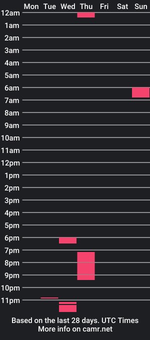 cam show schedule of hwhooligan