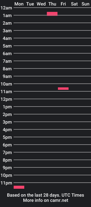 cam show schedule of hybbrrrrs