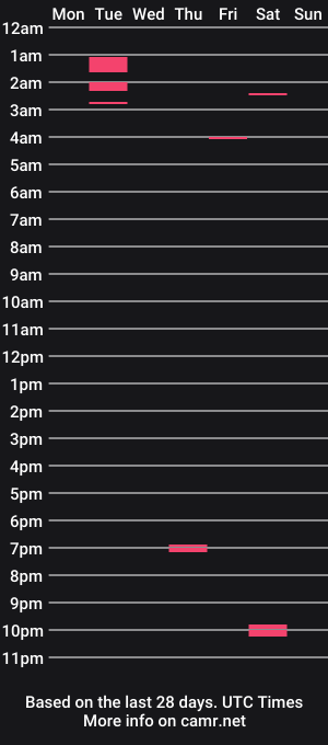 cam show schedule of hybridkittens