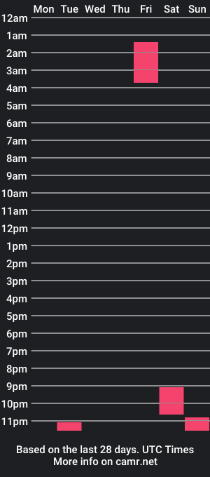 cam show schedule of hybridsativa