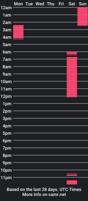 cam show schedule of hyder_blake