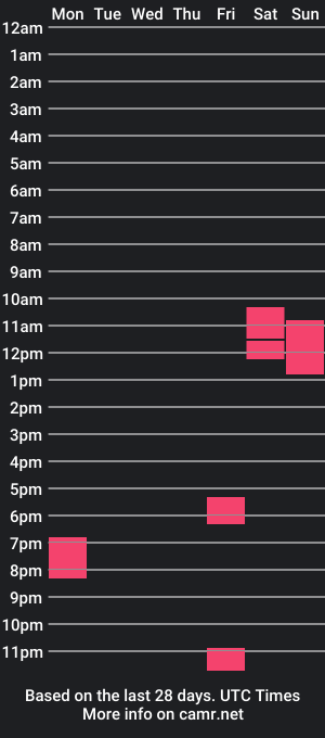 cam show schedule of hydralovev1