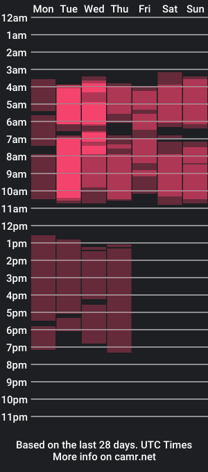 cam show schedule of hyliebloom