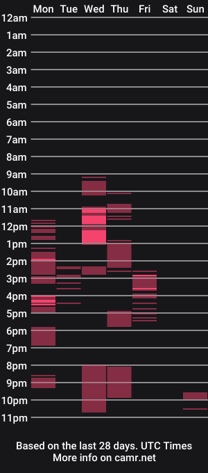 cam show schedule of hypereugene