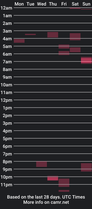 cam show schedule of hypersexualgerman