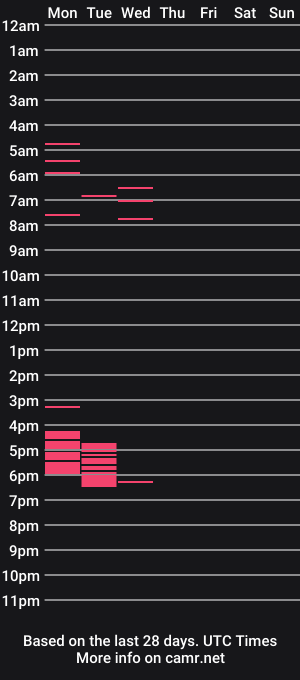 cam show schedule of hypnop1sssub