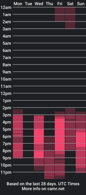 cam show schedule of hypnoticbaby