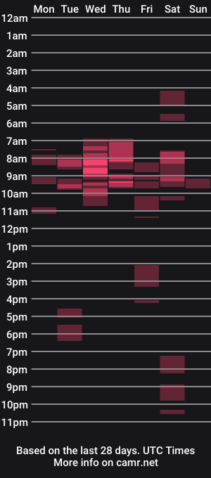 cam show schedule of hypnotikcate