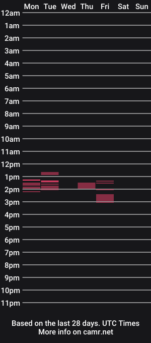 cam show schedule of hypnotizing4u