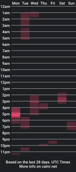 cam show schedule of i8bgcq