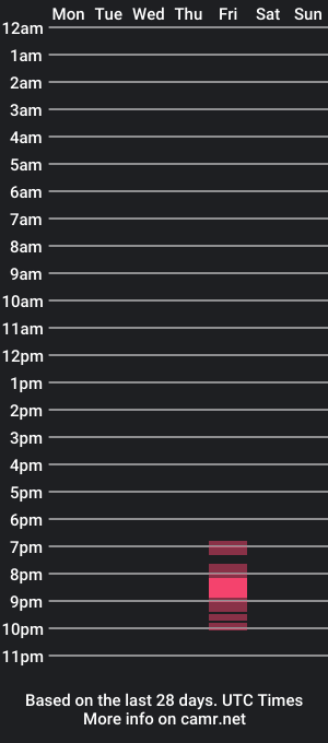 cam show schedule of i_am_2_hot_4u