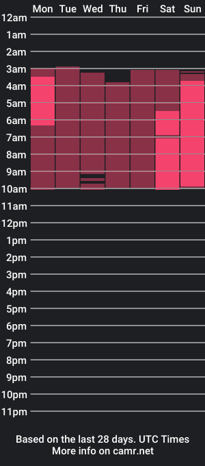 cam show schedule of i_am_eli