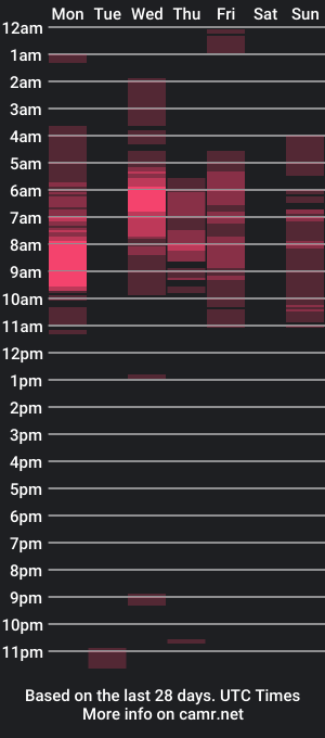 cam show schedule of i_am_fenixx