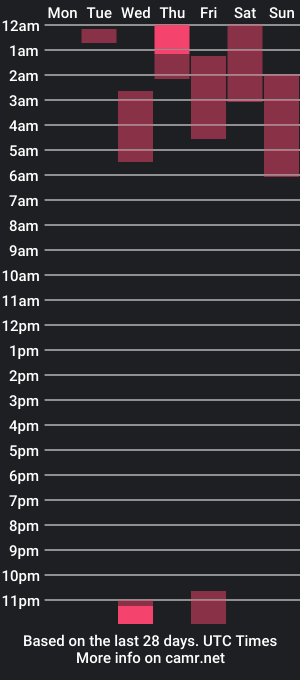 cam show schedule of i_am_katt