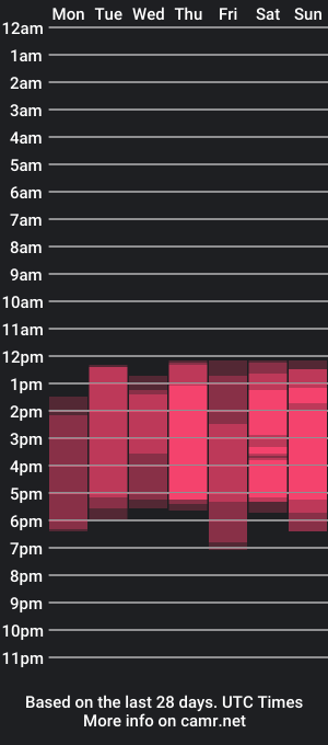 cam show schedule of i_am_lyam